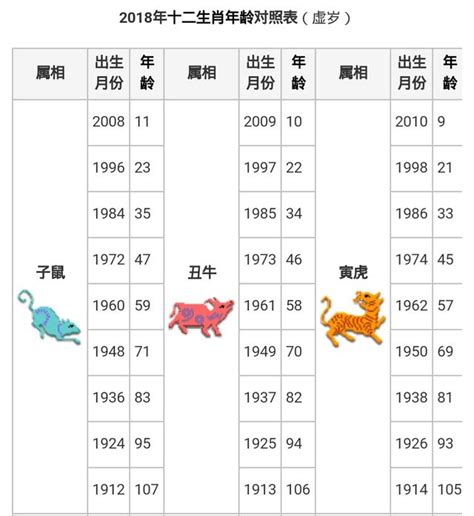 55年次屬什麼|十二生肖年份對照表 (西元、民國)